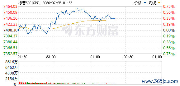 R图 SPX_0