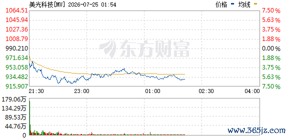 R图 MU_0