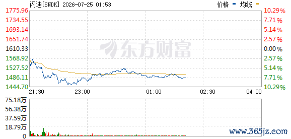 R图 SNDK_0