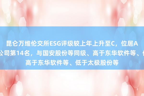 昆仑万维伦交所ESG评级较上年上升至C，位居A股同行业23家公司第14名，与国安股份等同级、高于东华软件等、低于太极股份等